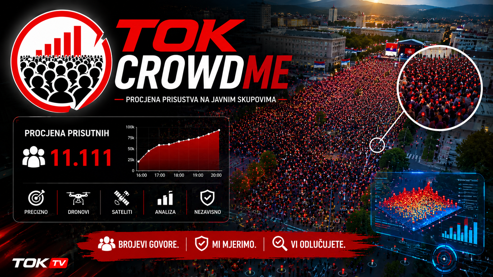 TOK CrowdMe – nezavisna procjena javnih skupova u Republici Srpskoj i BiH