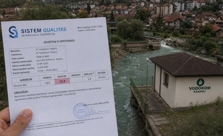 Ekološki alarm u Kaknju: Barijum u vodi za piće 40 puta iznad preporuke SZO